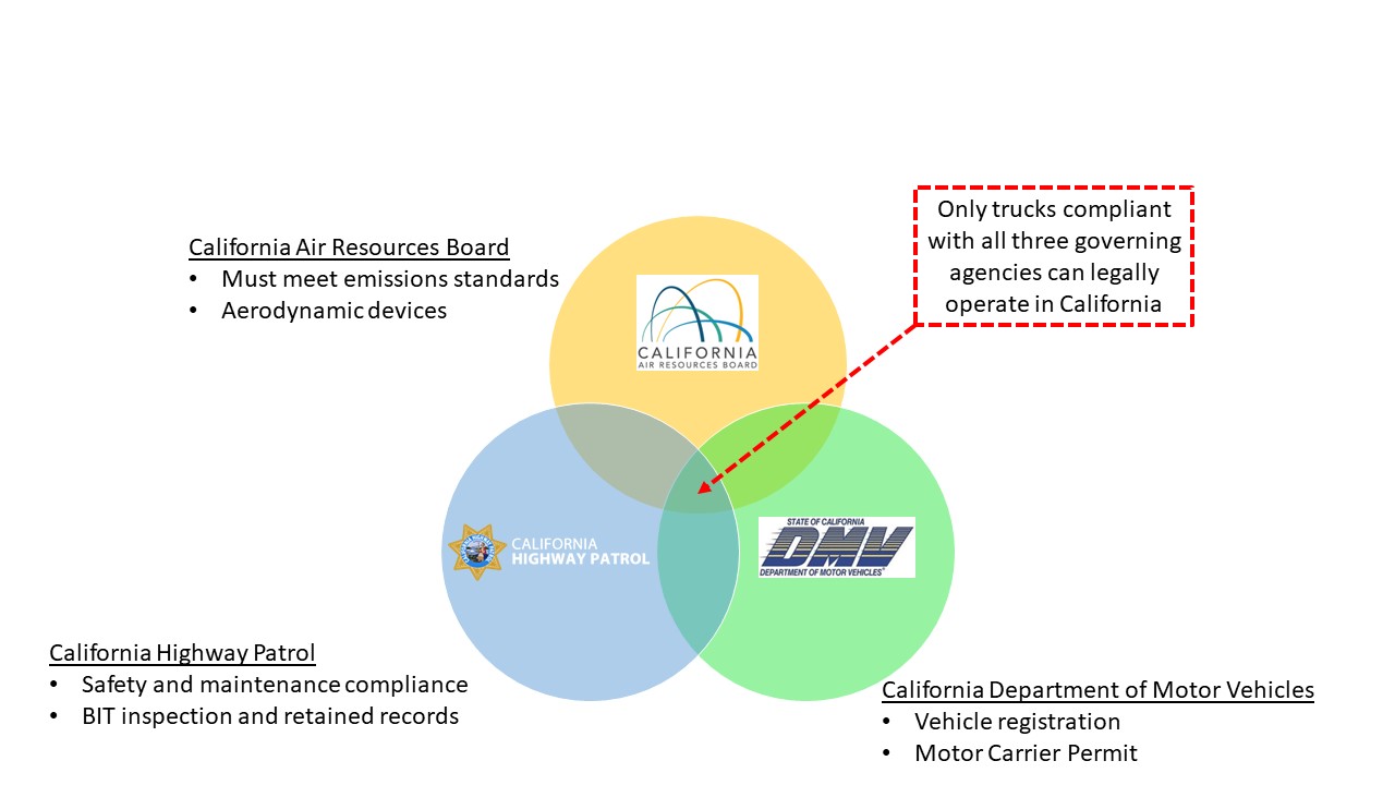 Ca Dmv Weight Fee Chart